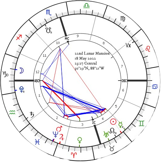 22nd Lunar Mansion Talisman -- Escape, Healing, Allies, Personal Power, Stop Gossip, Breakup, discord