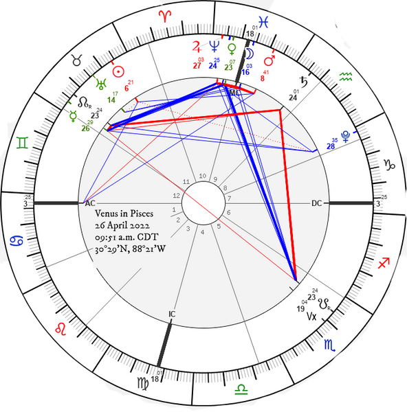 Venus in Pisces Talismanic Oil -- Beauty, Luck, Arts, Love